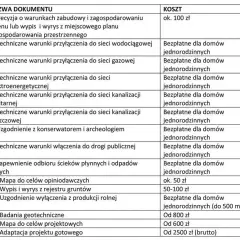 Jakie dokumenty do pozwolenia na budowę domu są naprawdę niezbędne?