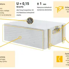 Bloczek silikatowy z mikrostrukturą, zapewniający wytrzymałość i izolację. System pióro-wpust ułatwia montaż.