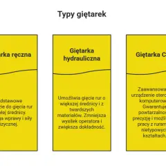Jak wygiąć rurę w domu - proste metody, które musisz znać