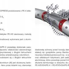 Rura PEX 20 mm ile to cali - ważne informacje o przeliczeniach