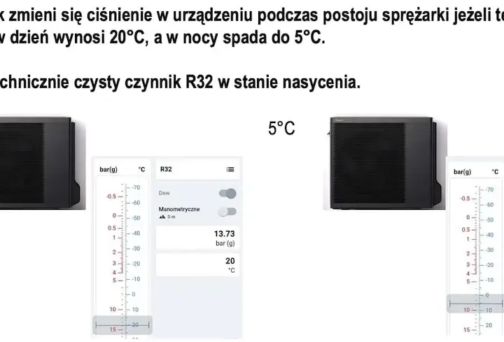 Jakie ciśnienie w klimatyzacji domowej R32? Uniknij problemów z działaniem