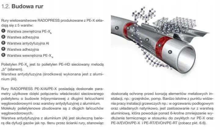 Rura PEX 20 mm ile to cali - ważne informacje o przeliczeniach