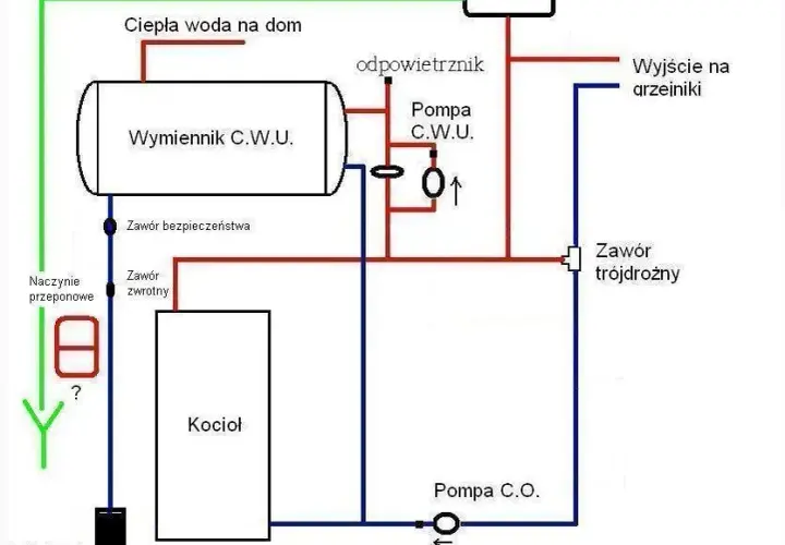 Jak podłączyć zawór trójdrożny – uniknij najczęstszych błędów montażu
