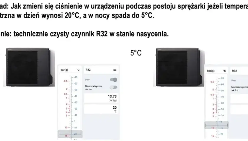 Jakie ciśnienie w klimatyzacji domowej R32? Uniknij problemów z działaniem