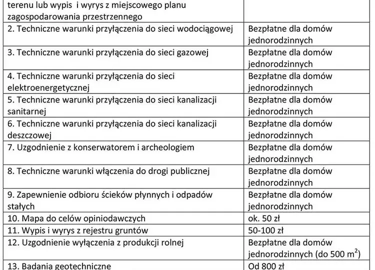 Jakie dokumenty do pozwolenia na budowę domu są naprawdę niezbędne?