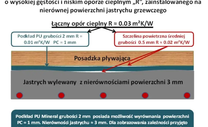 Podkładki termoprzewodzące - jak dobrać grubość i przewodność