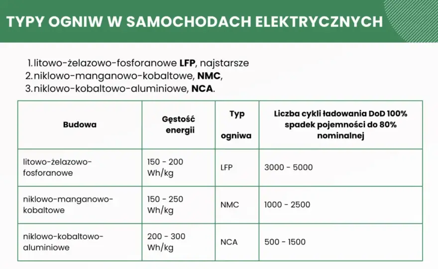 Rodzaje akumulatorów - jak dobrać technologię do zastosowania