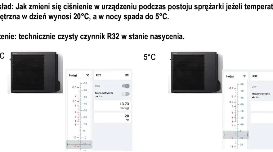 Jakie ciśnienie w klimatyzacji domowej R32? Uniknij problemów z działaniem