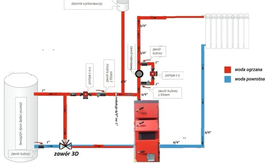 Schemat instalacji CO otwartej z zaworem trójdrożnym - uniknij błędów