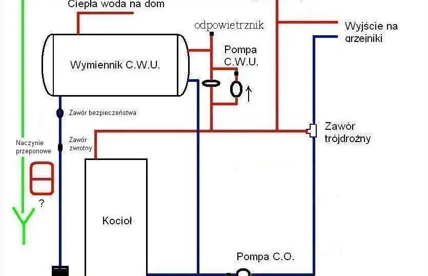 Jak podłączyć zawór trójdrożny – uniknij najczęstszych błędów montażu