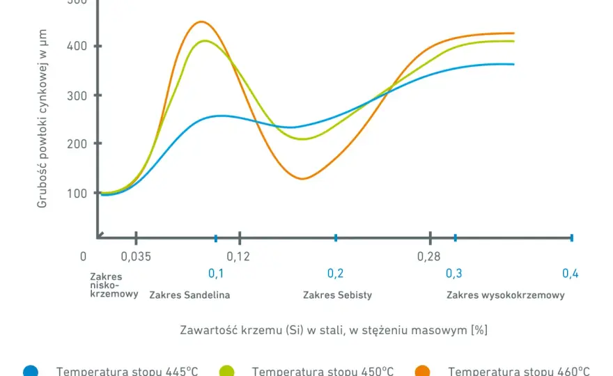 Ocynk stali - jak działa i kiedy wybrać cynkowanie?